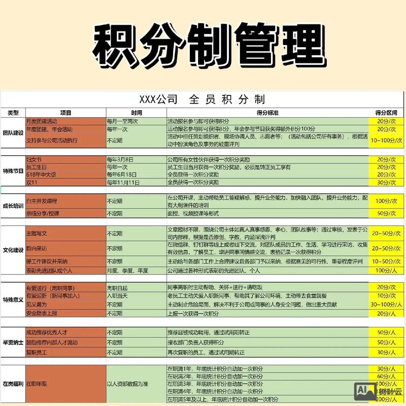 如何建立商城积分体系