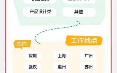 TCL净水招聘什么岗位？要求如何？
