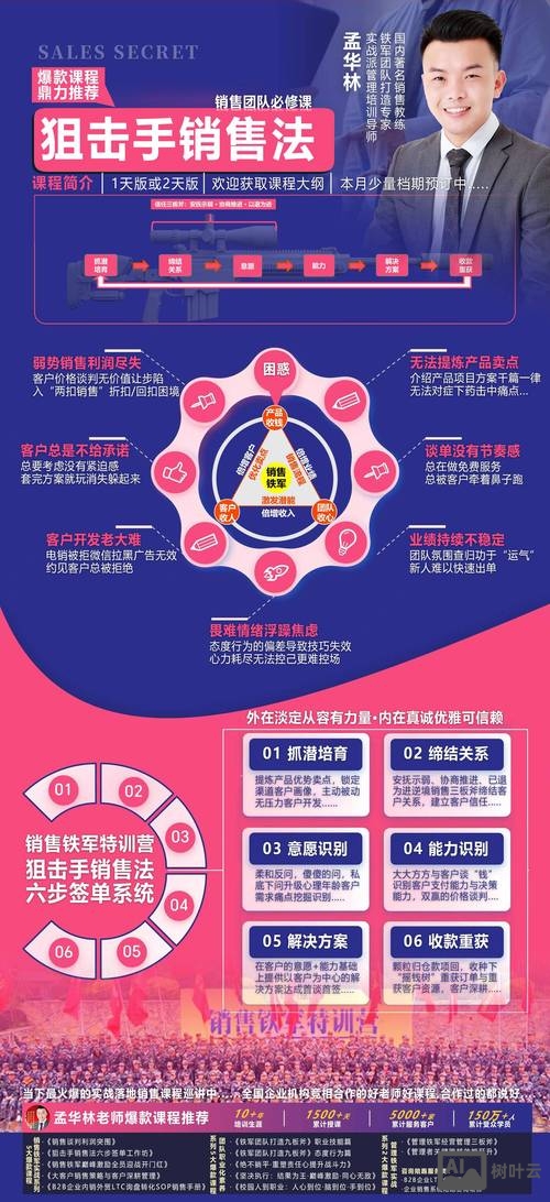 网上营销如何争对地区