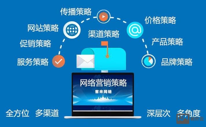 网上营销如何争对地区