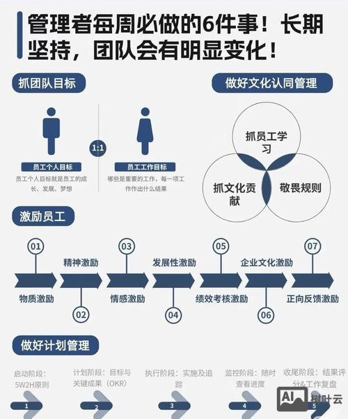 设计师如何配合团队