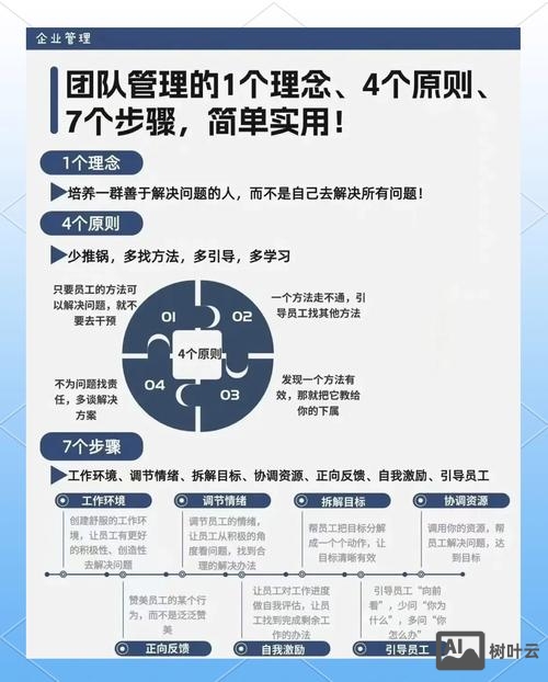 设计师如何配合团队