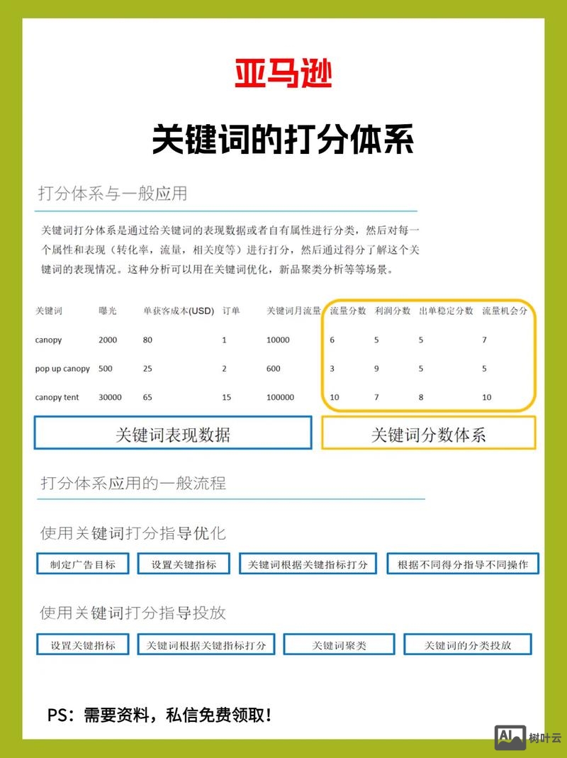 如何看关键词精准