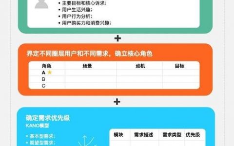新人如何快速掌握工作流程？