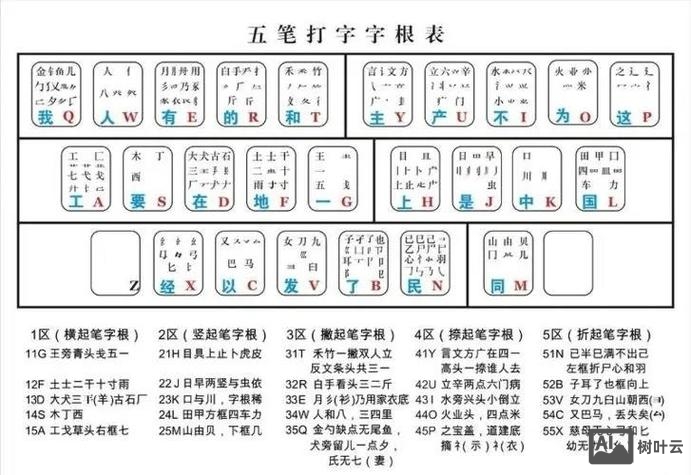 qq五笔命令