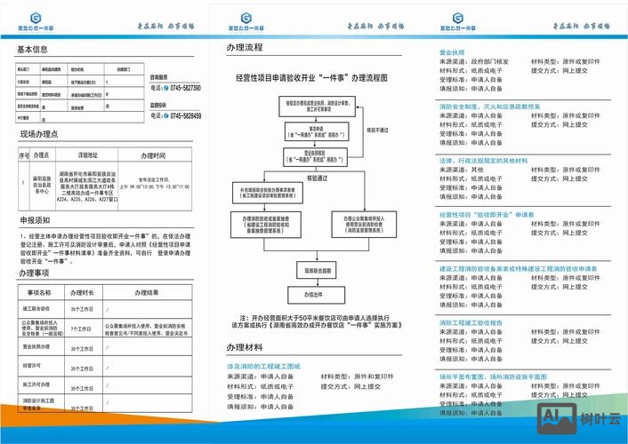 如何进行线上功能验收