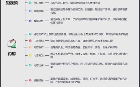 线上功能验收，该从何入手？
