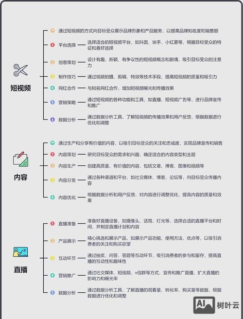 如何进行线上功能验收