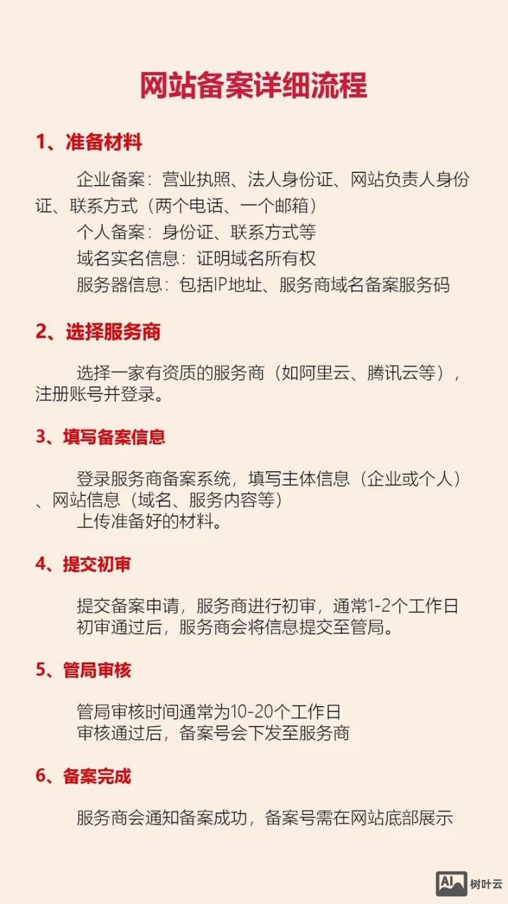 网页如何悬挂备案号