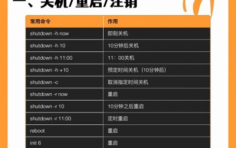 Linux命令如何修改文件？