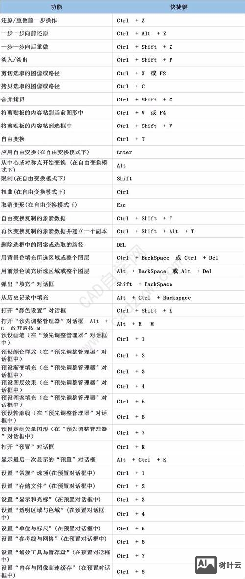 ps动作命令在哪里