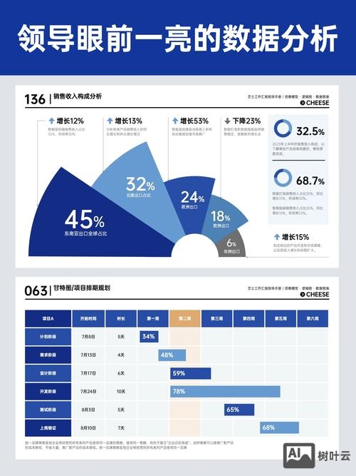 如何设计图表工具