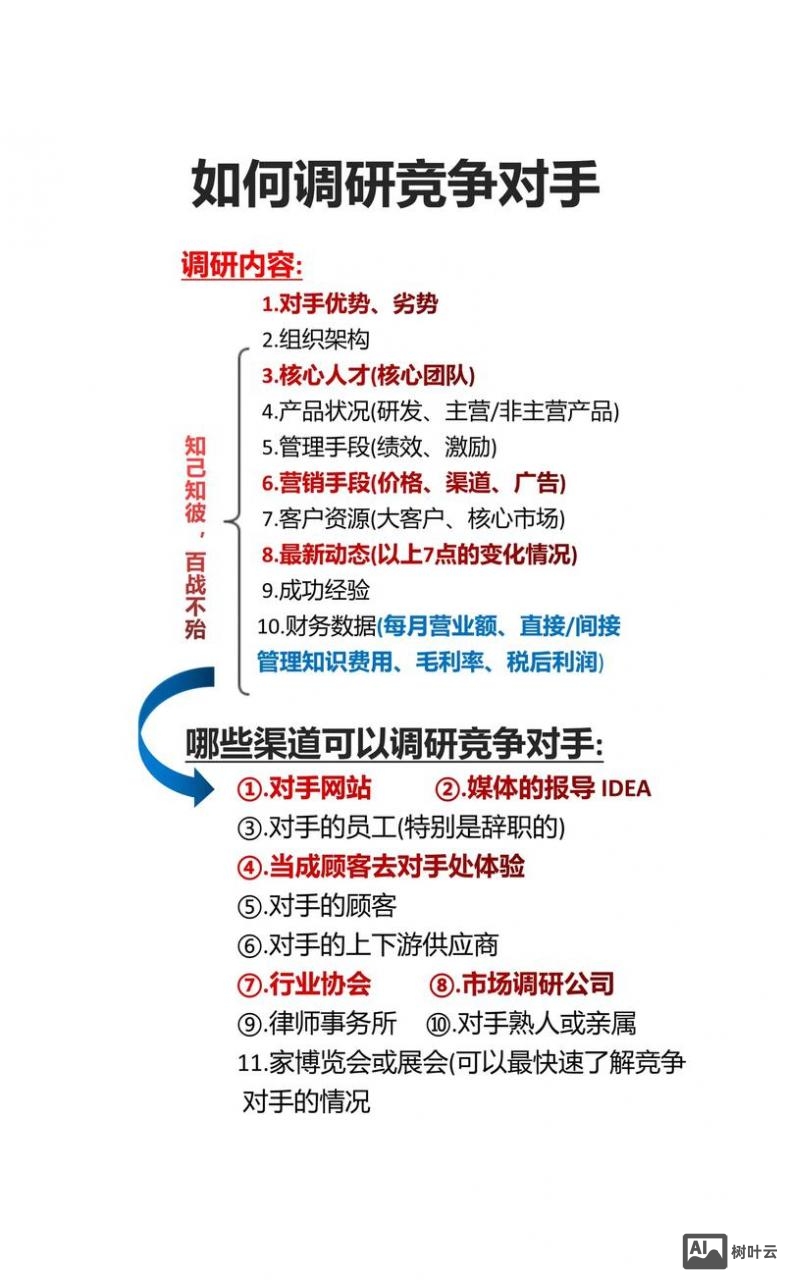 如何找到行业竞争对手