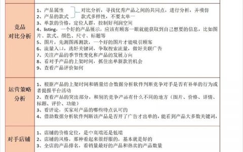 如何精准定位并分析行业竞争对手？
