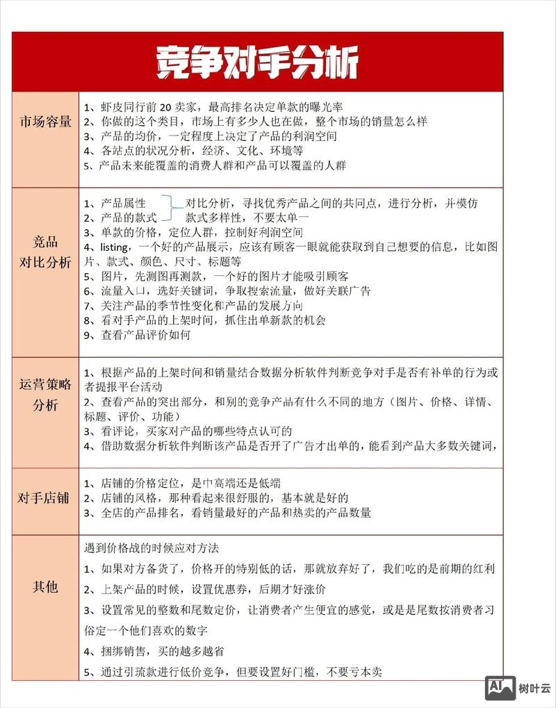 如何找到行业竞争对手