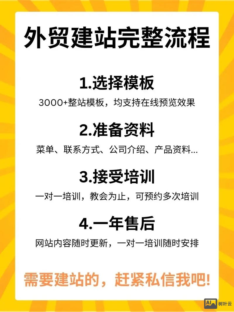 如何建独立外贸网店