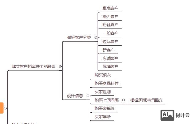 如何做好运营维护