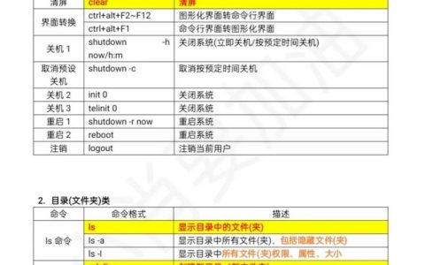 Linux命令行教程，从入门到精通怎么学？