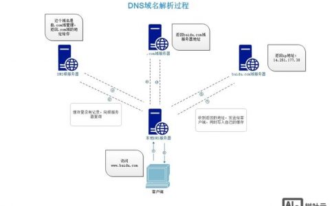 泛解析域名如何绑定空间？
