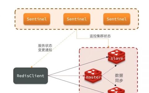 Redis停止命令行有哪些正确操作?
