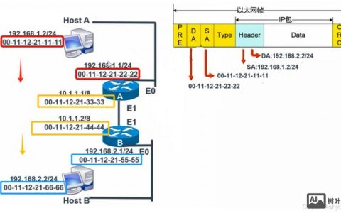 Windows静态路由配置命令有哪些?