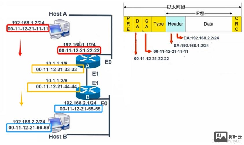 windows 静态路由配置命令
