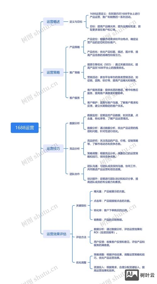 如何互联网推广导流