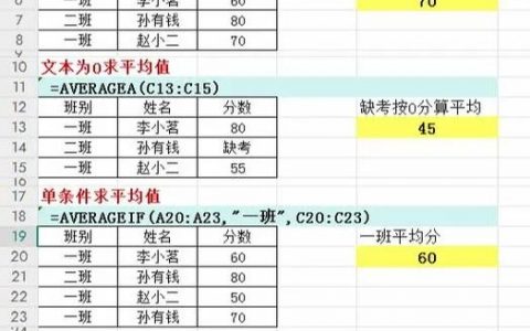 Excel平均值命令怎么用？