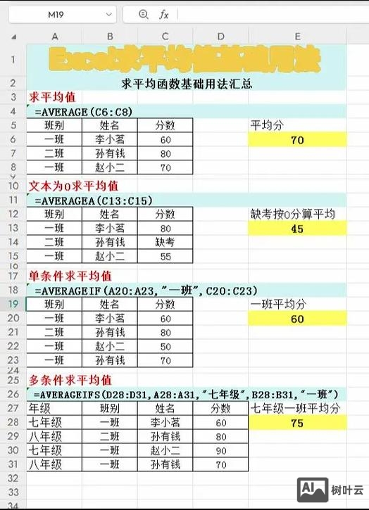 excel平均值命令