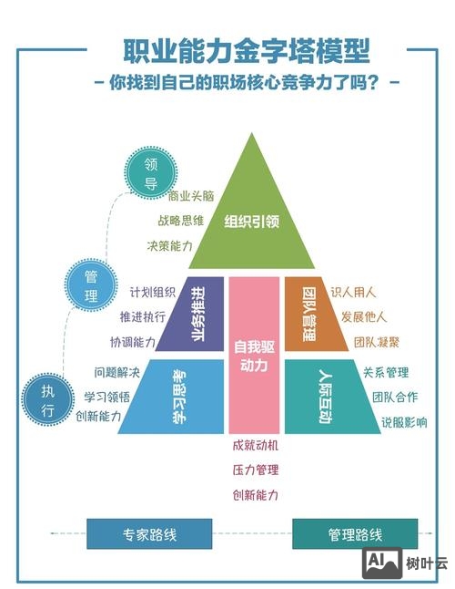 如何选择核心竞争力