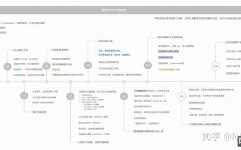 网页设计如何制作时间轴？