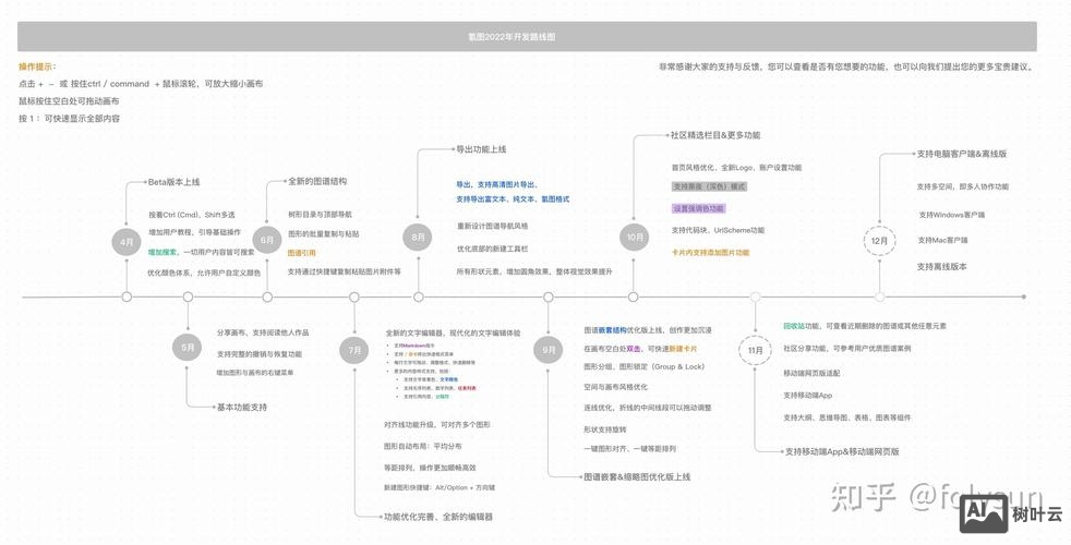 网页设计如何制作时间