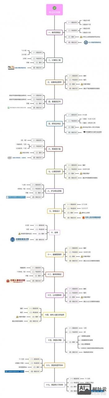 网页设计如何制作时间