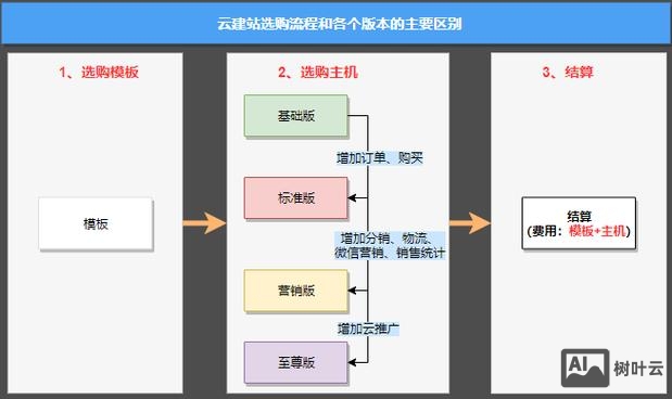 西部数码如何解析网站