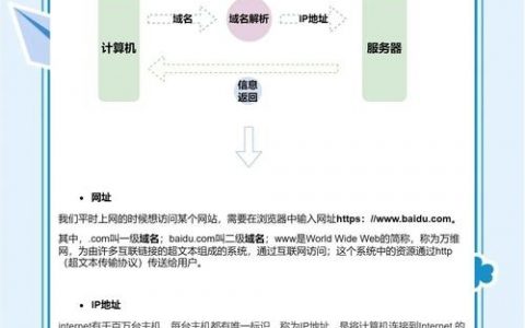 域名注册后如何实现联网？