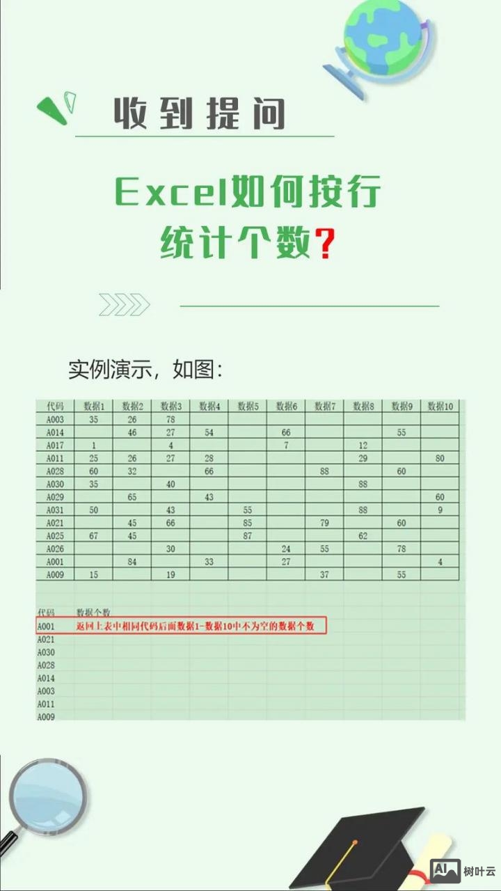 如何设置表格行数统一