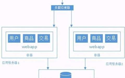 如何分析网站结构？关键步骤有哪些？