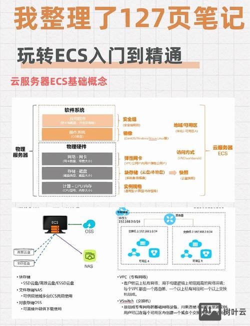 云服务器如何共享