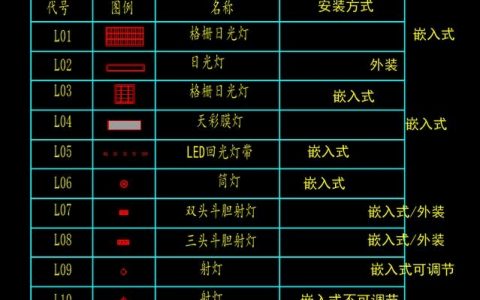 CAD文字命令行怎么用？