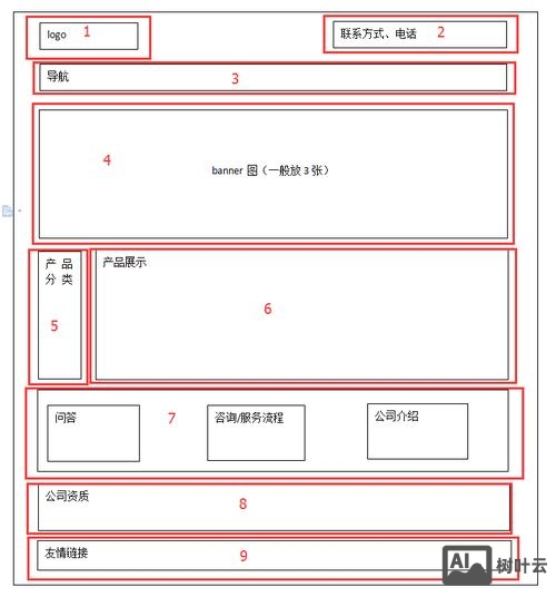 网页设计中如何设计地址