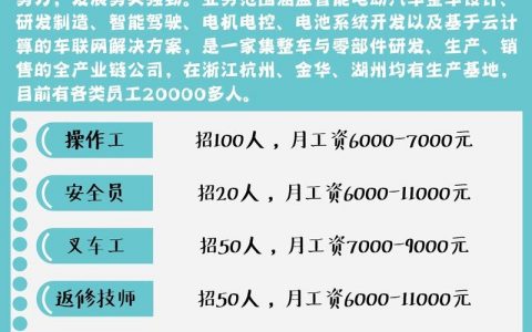 杭州LOFTER招聘，有何岗位要求？