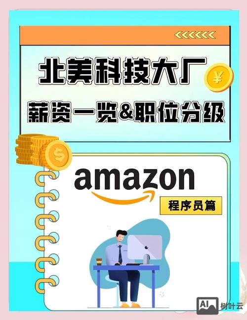 亚马逊 java 招聘