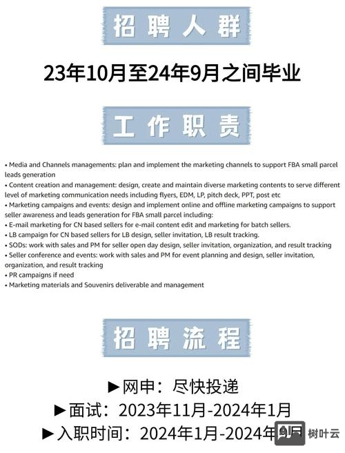 亚马逊 java 招聘