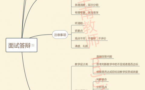统计招聘答辩，核心考察什么能力？