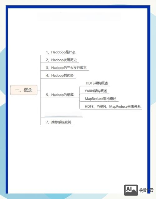 hadoop基本操作命令大全