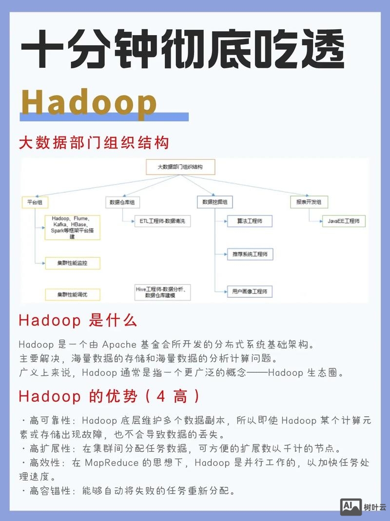 hadoop基本操作命令大全