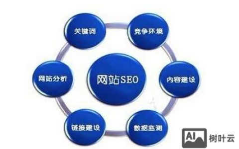 网站信任度如何有效提升？