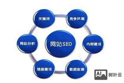 如何提高网站的信任度