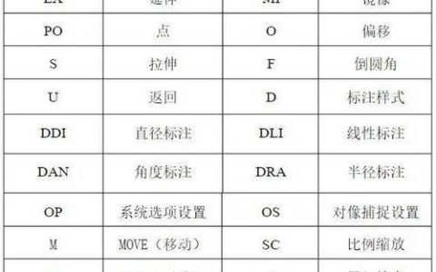 CAD测量弧度命令怎么用？