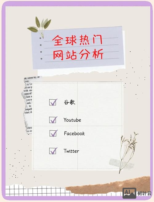 如何提高外贸网站排名